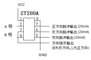  ST288a示意图